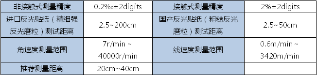 激光轉速表既可接觸式測量也可非接觸式測量