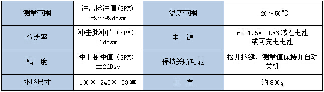 亞泰光電軸承故障分析儀可測量振動速度、加速度和位移值