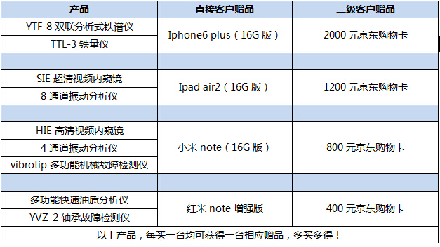 亞泰光電SIE工業(yè)內(nèi)窺鏡促銷詳情