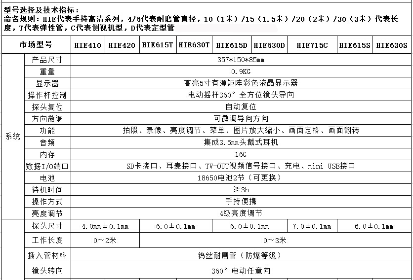 亞泰光電HIE系列高清手持式內(nèi)窺鏡暫定有HIE410、HIE420、HIE615、HIE630等九個(gè)型號(hào)