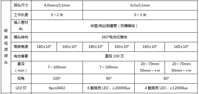 SIE工業內窺鏡探頭參數