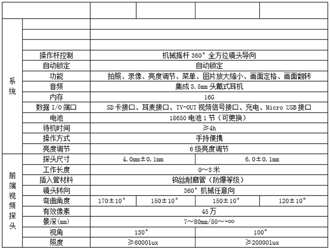 亞泰光電MIE系列機(jī)械360度工業(yè)視頻內(nèi)窺鏡采用360機(jī)械搖桿控制，全方位鏡頭導(dǎo)向