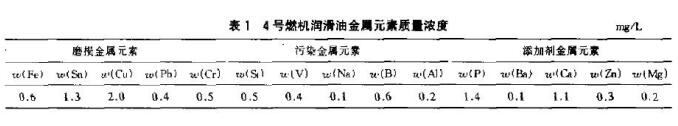 4號燃油機潤滑油的金屬顆粒分析