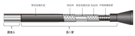 管徑的材料