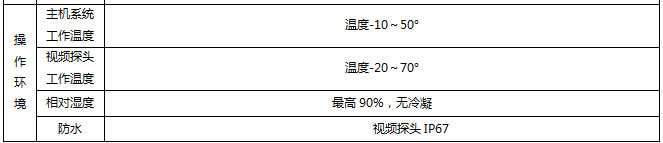 SIE工業內窺鏡操作環境