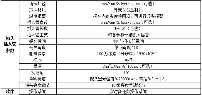 QIE系列工業內窺鏡可選2.2mm 2.8mm等多種不同粗細鏡頭，可360度任意方向旋轉，高清200萬像素、拍照、錄像、回放等功能
